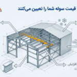 هزینه ساخت سوله ۶۰۰ متری چقدر است؟ بررسی کامل هزینه‌ها و عوامل موثر