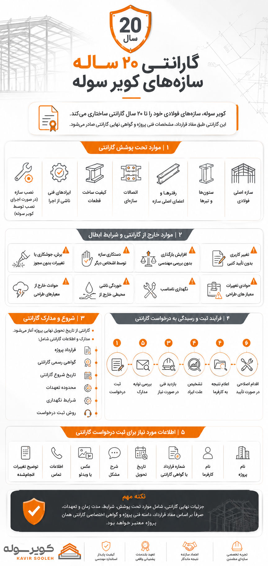 گارانتی ۲۰ ساله سوله